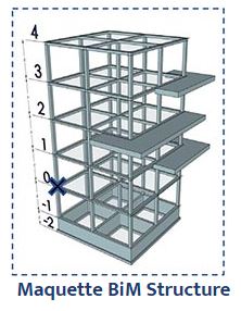 Maquette numerique BIM structure