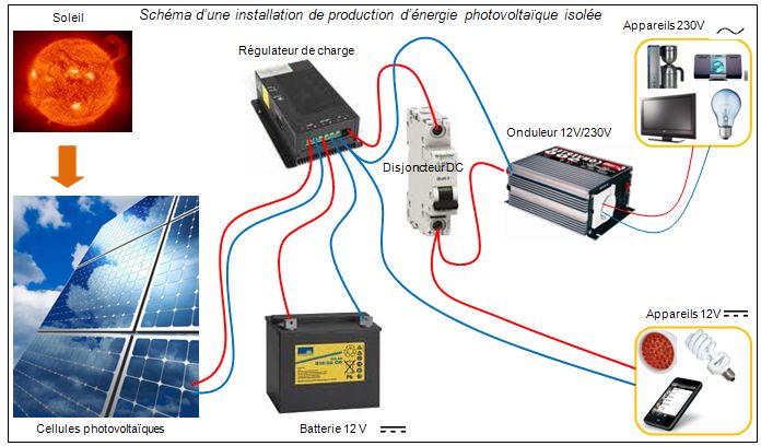 installation solaire photovoltaïque autonome