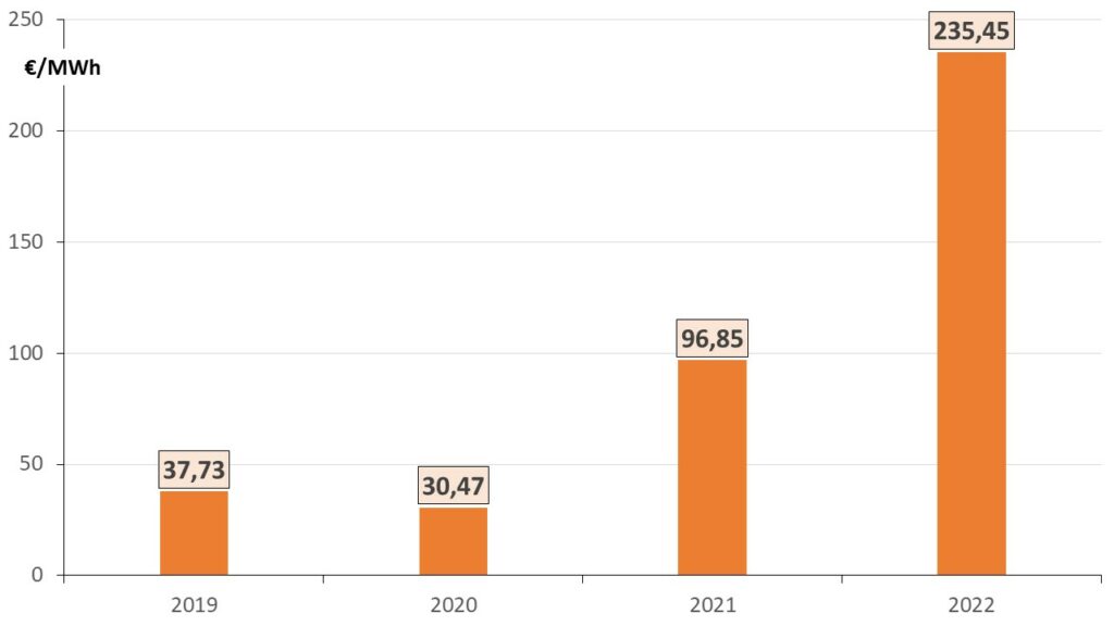 bilan consommation électrique maison