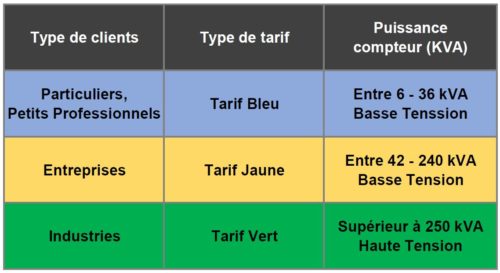 le bilan de puissance