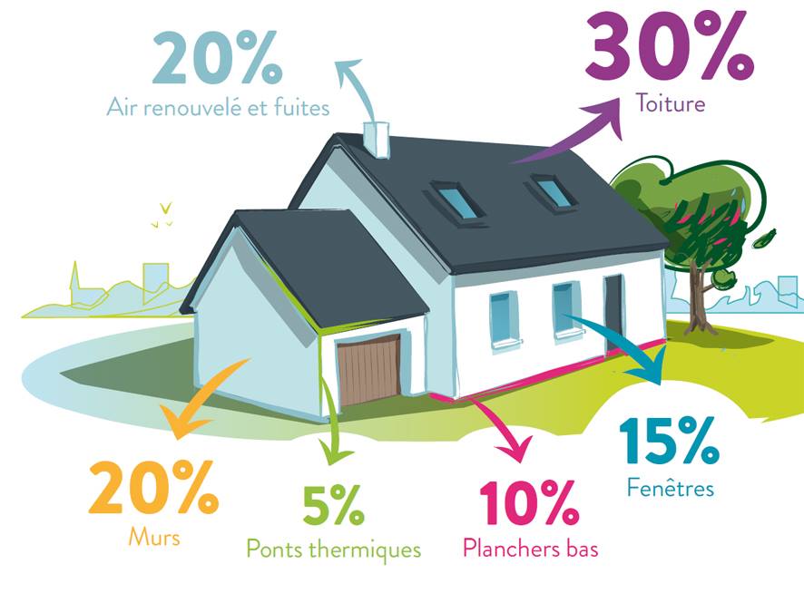 rénovation globale