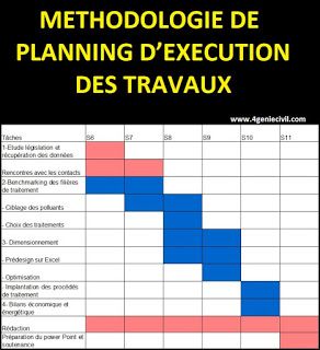 modèle de planning d'exécution des travaux