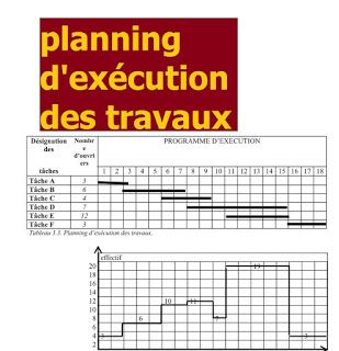 plannings d'exécution des travaux définition