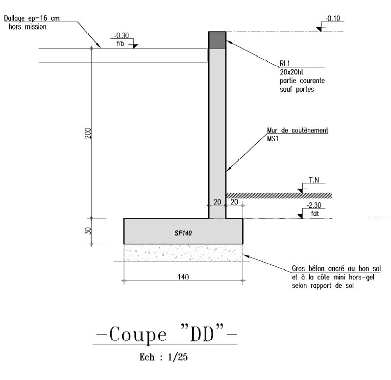 Etude structure - plan execution