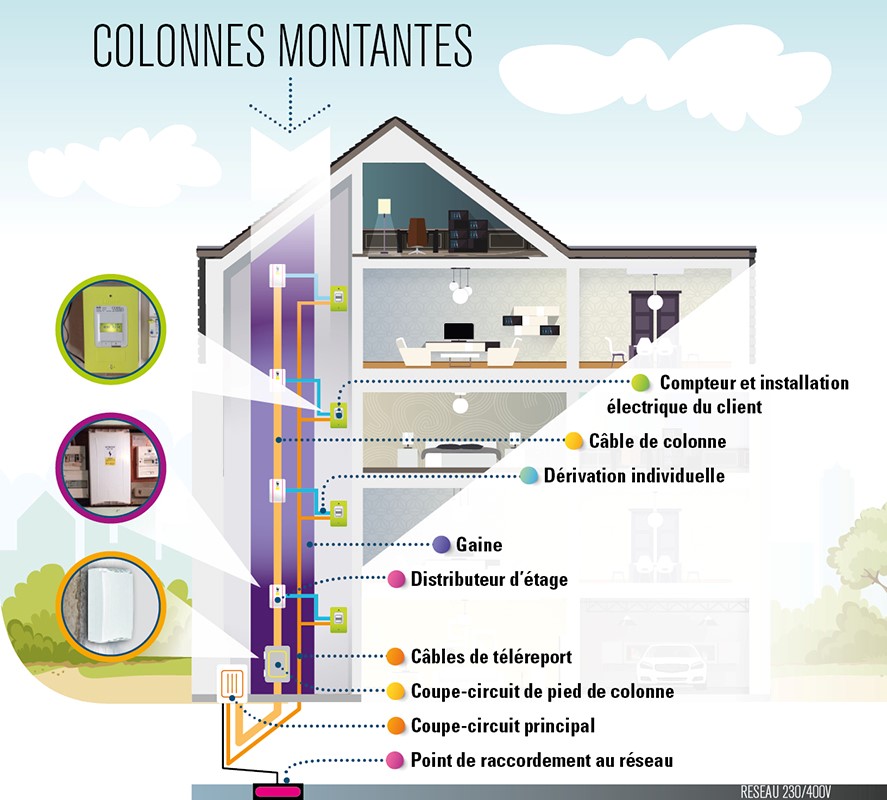 dimension colonne montante immeuble collectif