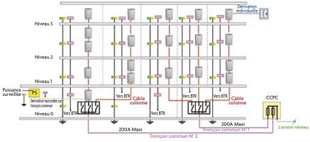 étude colonne électrique