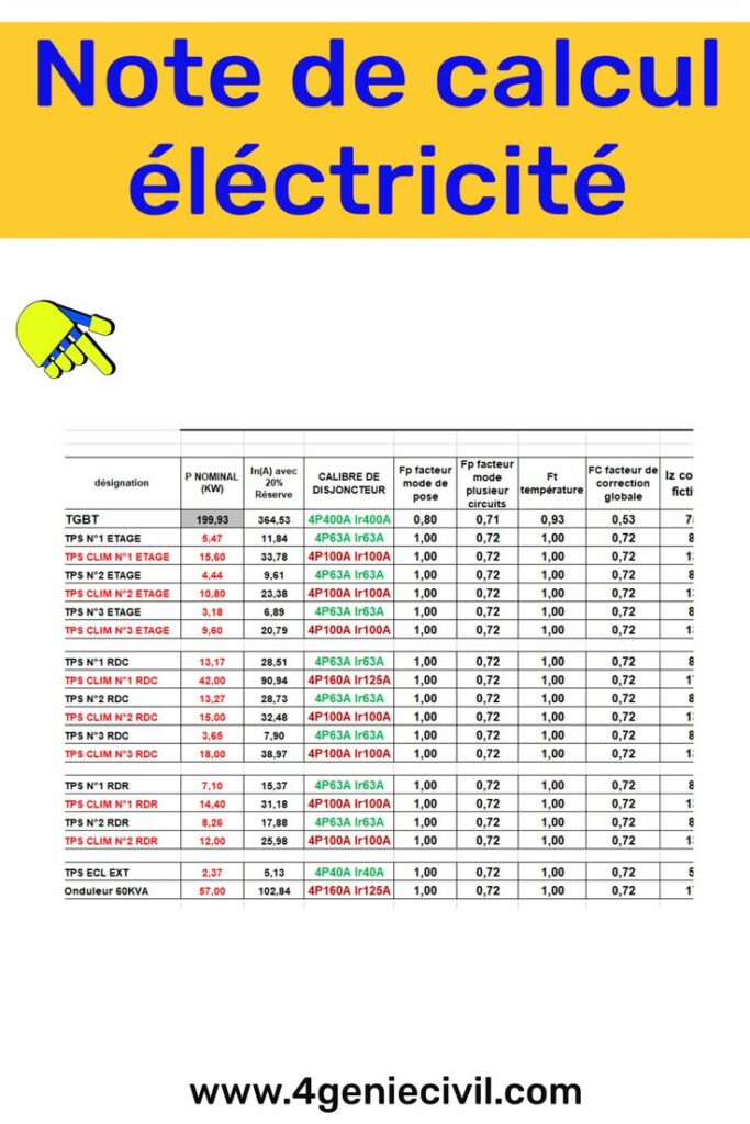 note de calcul tableau électrique