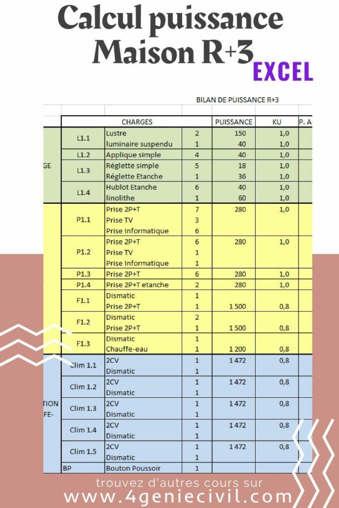 bilan de puissance électrique maison