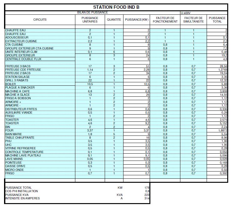 bilan de puissance électrique bâtiment Excel
